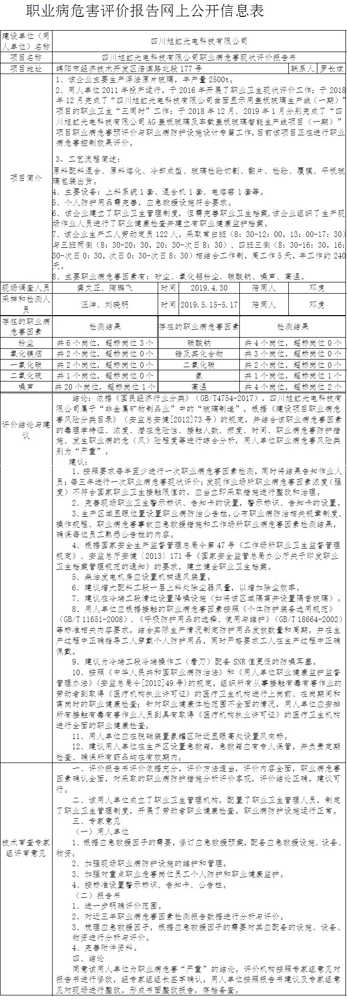 四川旭虹光電科技有限公司職業(yè)病危害現(xiàn)狀評(píng)價(jià)報(bào)告書(shū).jpg