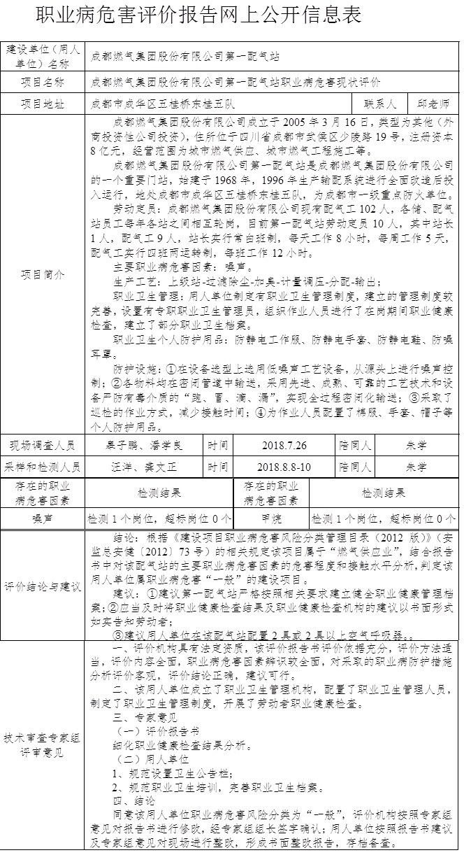 成都燃氣集團股份有限公司第一配氣站職業病危害現狀評價.jpg