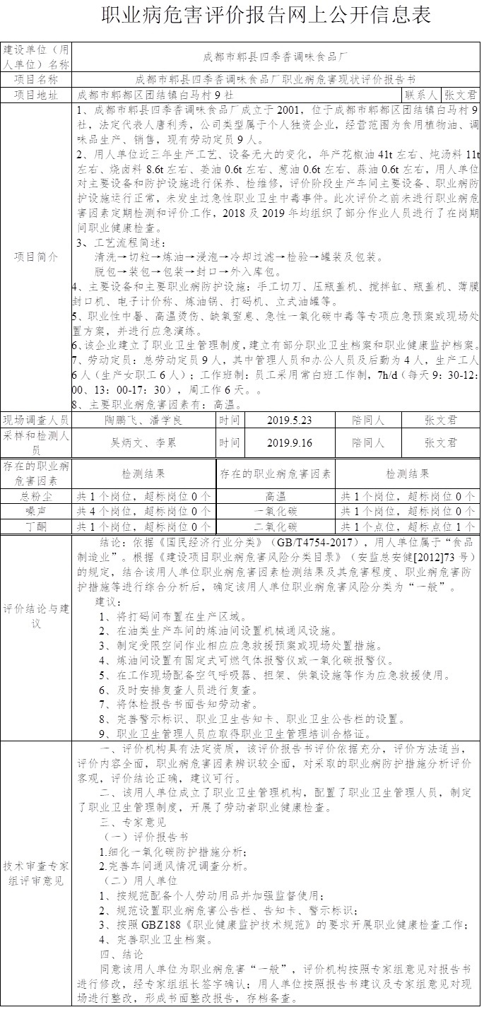 成都市郫縣四季香調味食品廠職業病危害現狀評價報告書.jpg