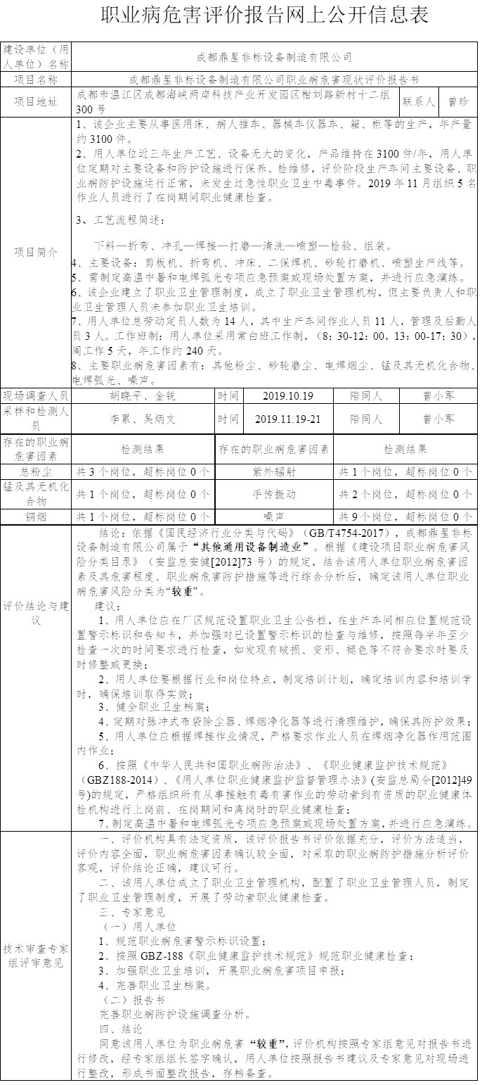 成都鼎星非標(biāo)設(shè)備制造有限公司職業(yè)病危害現(xiàn)狀評價.jpg