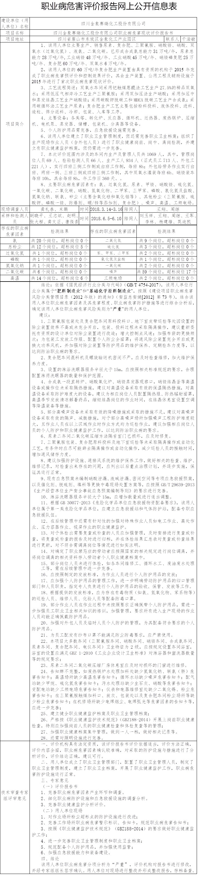 四川金象賽瑞化工股份有限公司職業病危害現狀評價.jpg