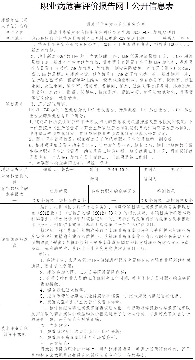 雷波縣華美實業有限責任公司職業病危害預評價.jpg