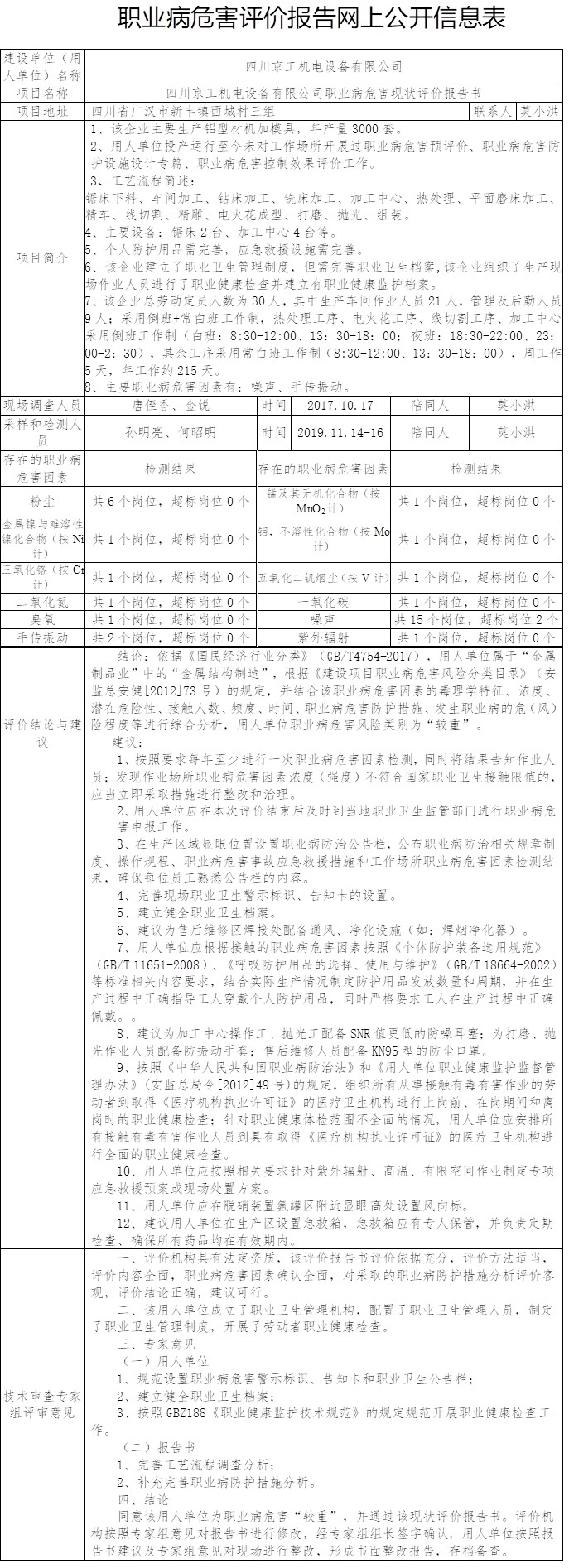 四川京工機電設備有限公司職業病危害現狀評價.jpg