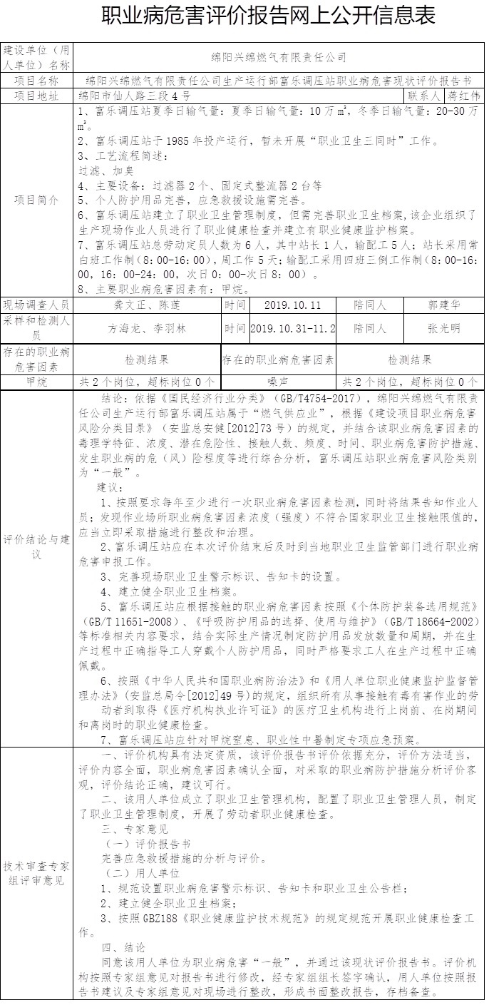 綿陽興綿燃氣有限責任公司生產運行部富樂調壓站職業病危害現狀評價.jpg