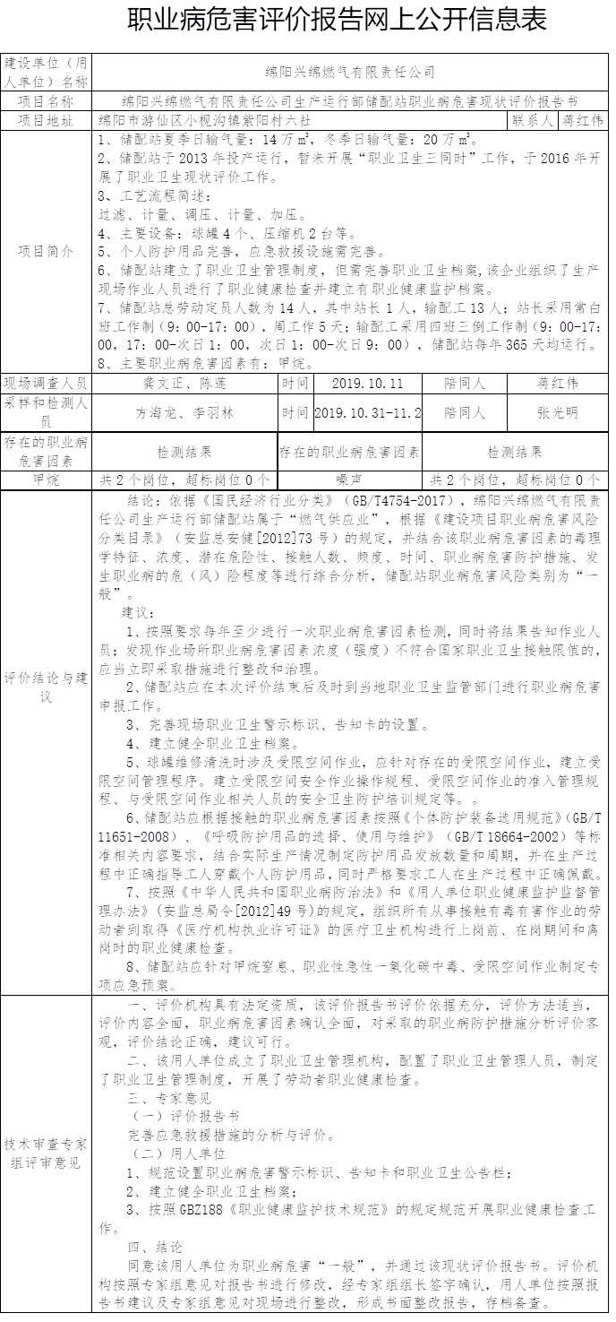 綿陽興綿燃氣有限責任公司生產運行部儲配站職業病危害現狀評價.jpg