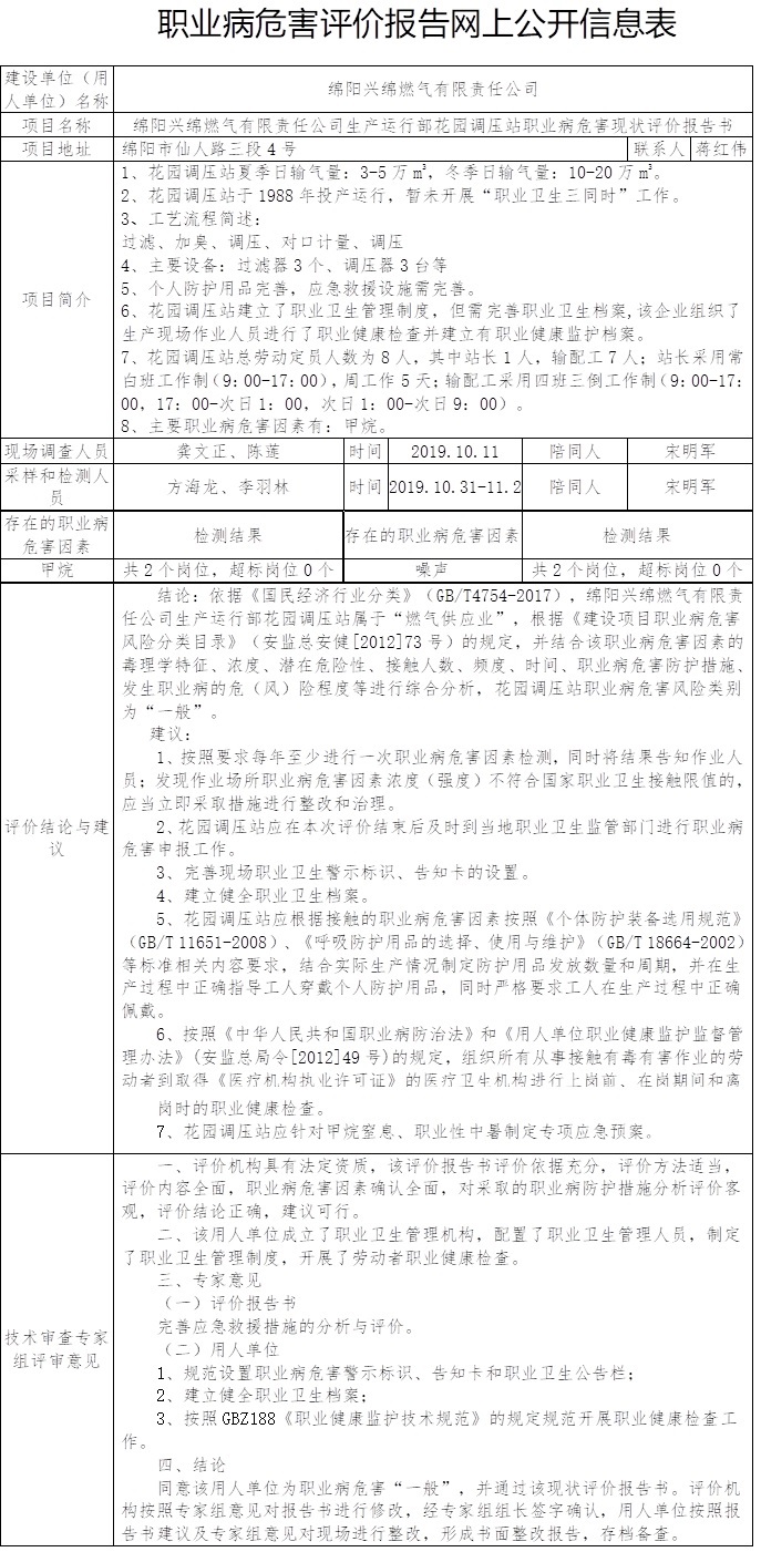 綿陽興綿燃氣有限責任公司生產運行部花園調壓站職業病危害現狀評價.jpg