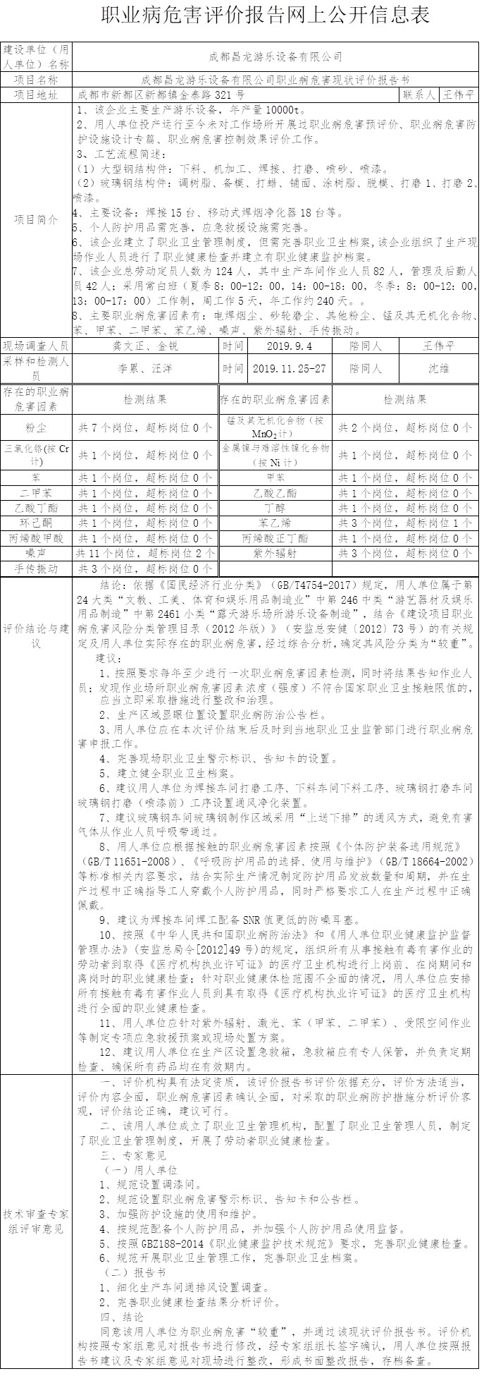 成都昌龍游樂設(shè)備有限公司職業(yè)病危害現(xiàn)狀評(píng)價(jià).jpg