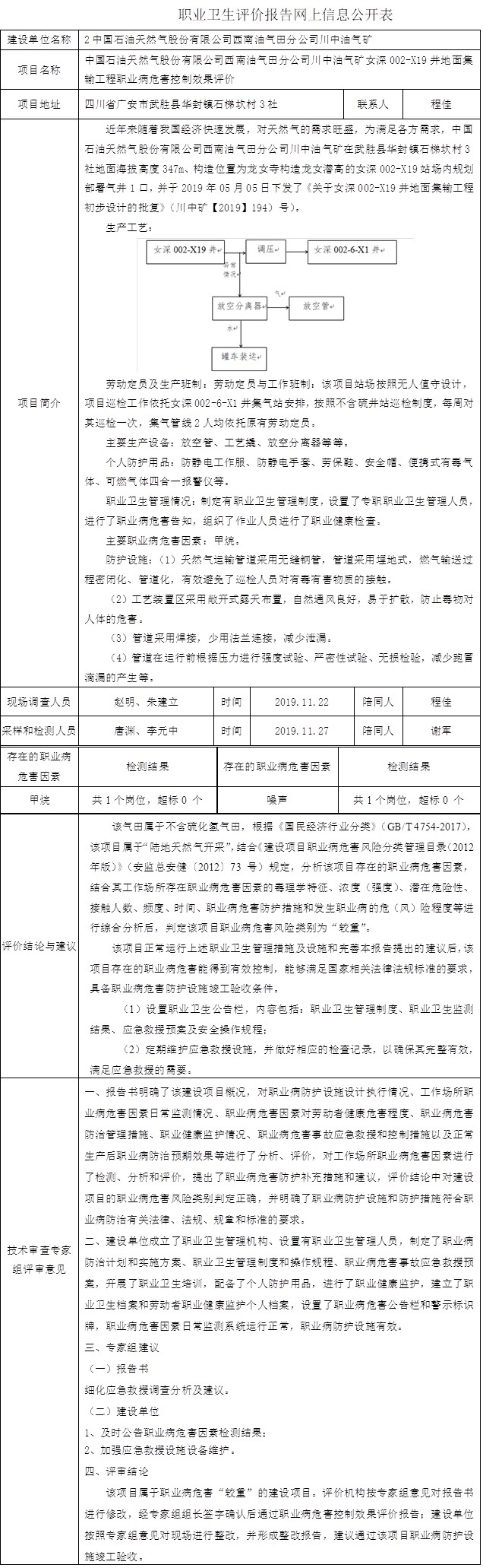 中國石油天然氣股份有限公司西南油氣田分公司川中油氣礦女深002-X19井地面集輸工程職業病危害控制效果評價.jpg