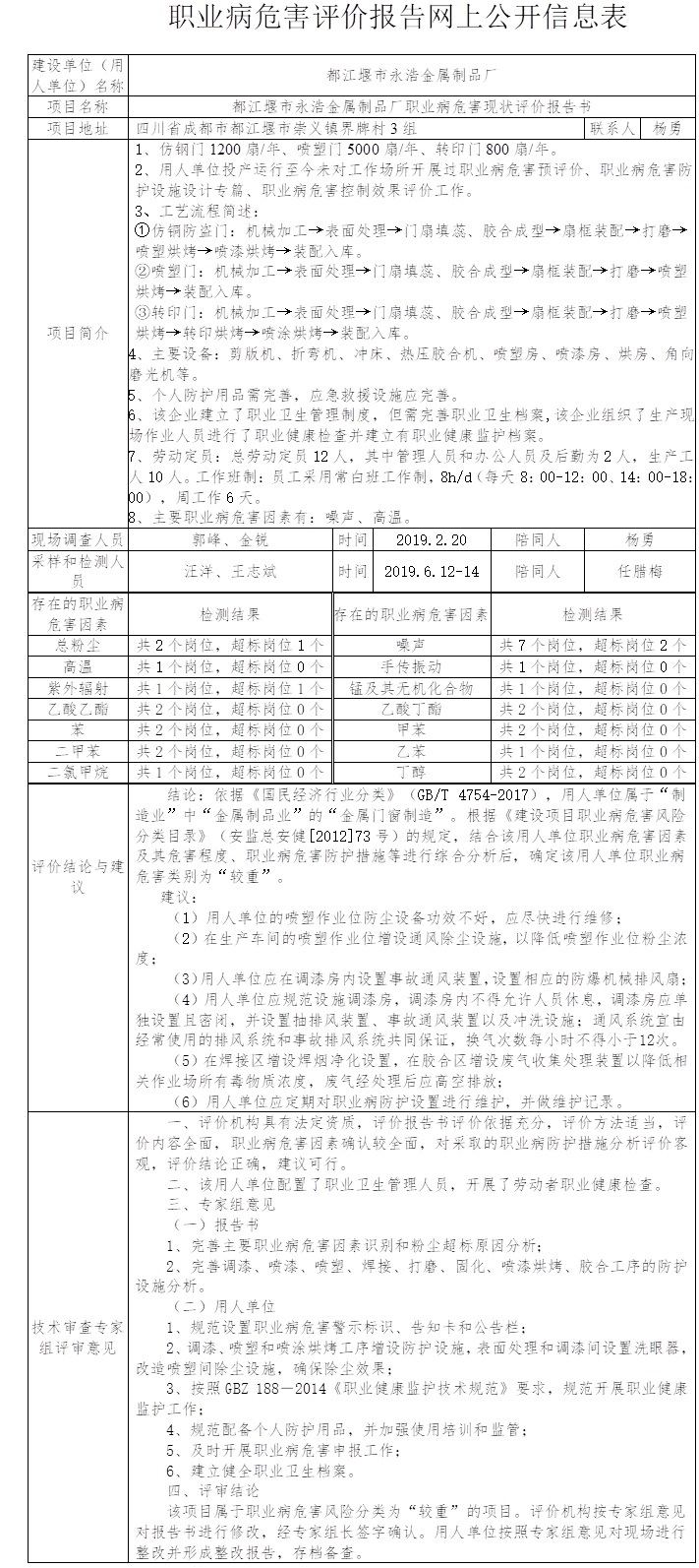 都江堰市永浩金屬制品廠職業(yè)病危害現(xiàn)狀評(píng)價(jià).jpg