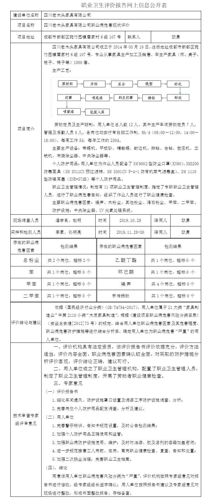 四川老木頭家具有限公司職業病危害現狀評價.jpg