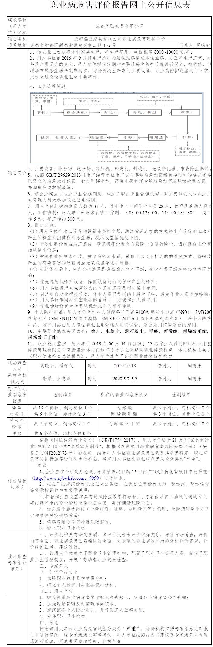 成都鼎弘家具有限公司職業病危害現狀評價.jpg