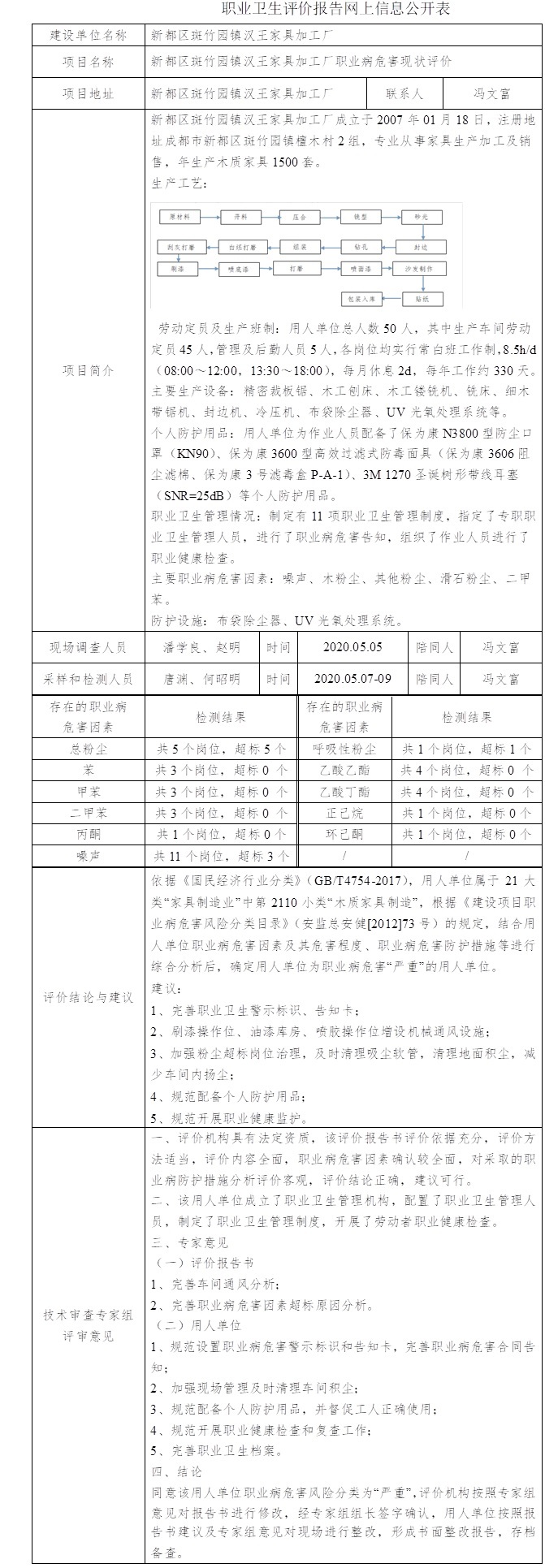 新都區斑竹園鎮漢王家具加工廠職業病危害現狀評價.jpg