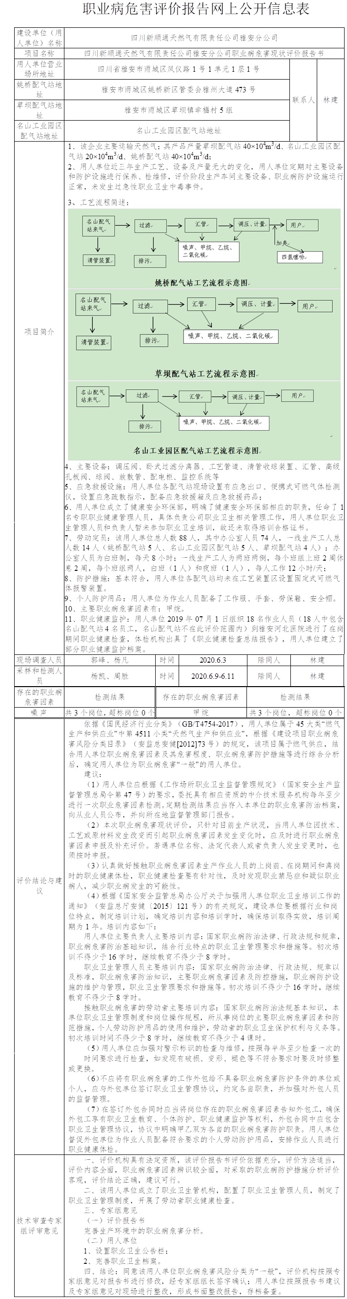 四川新順通天然氣有限責任公司雅安分公司職業病危害現狀評價.jpg