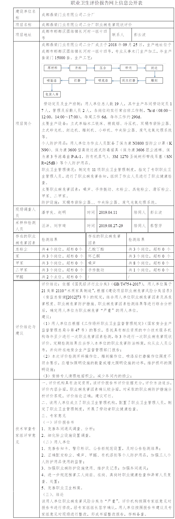 成都鼎榮門業有限公司二分廠職業病危害現狀評價.jpg