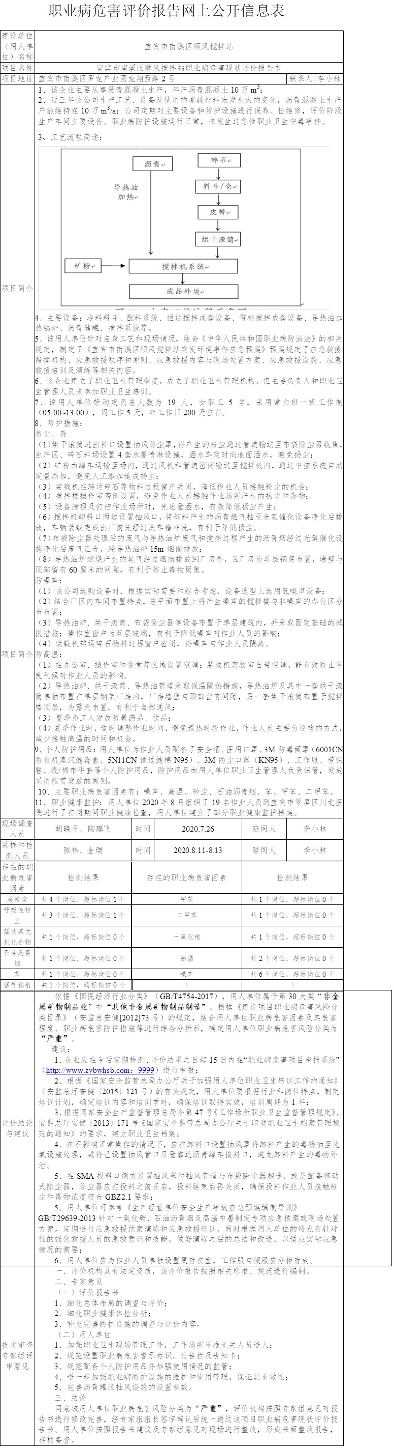 宜賓市南溪區(qū)順風(fēng)攪拌站職業(yè)病危害現(xiàn)狀評價.jpg