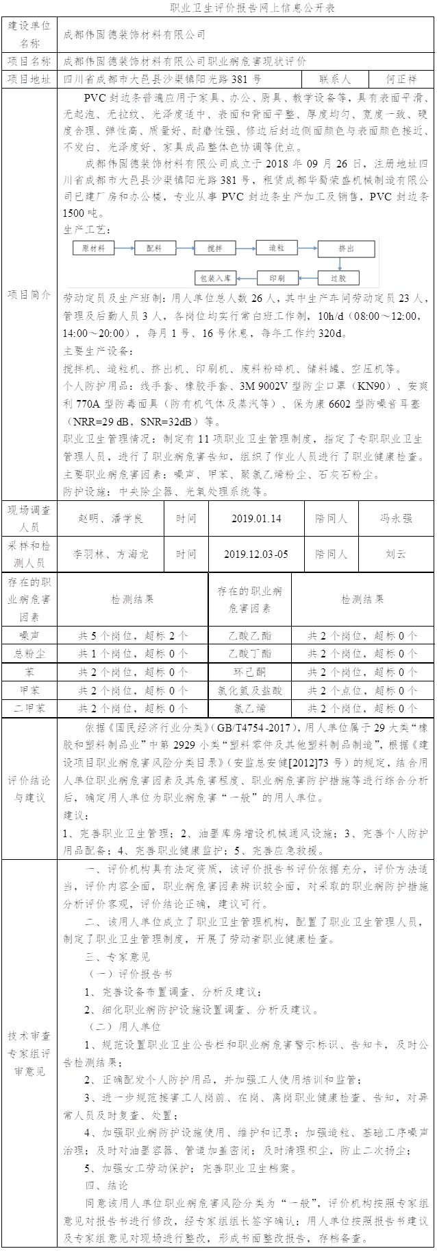 成都偉固德裝飾材料有限公司職業病危害現狀評價.jpg