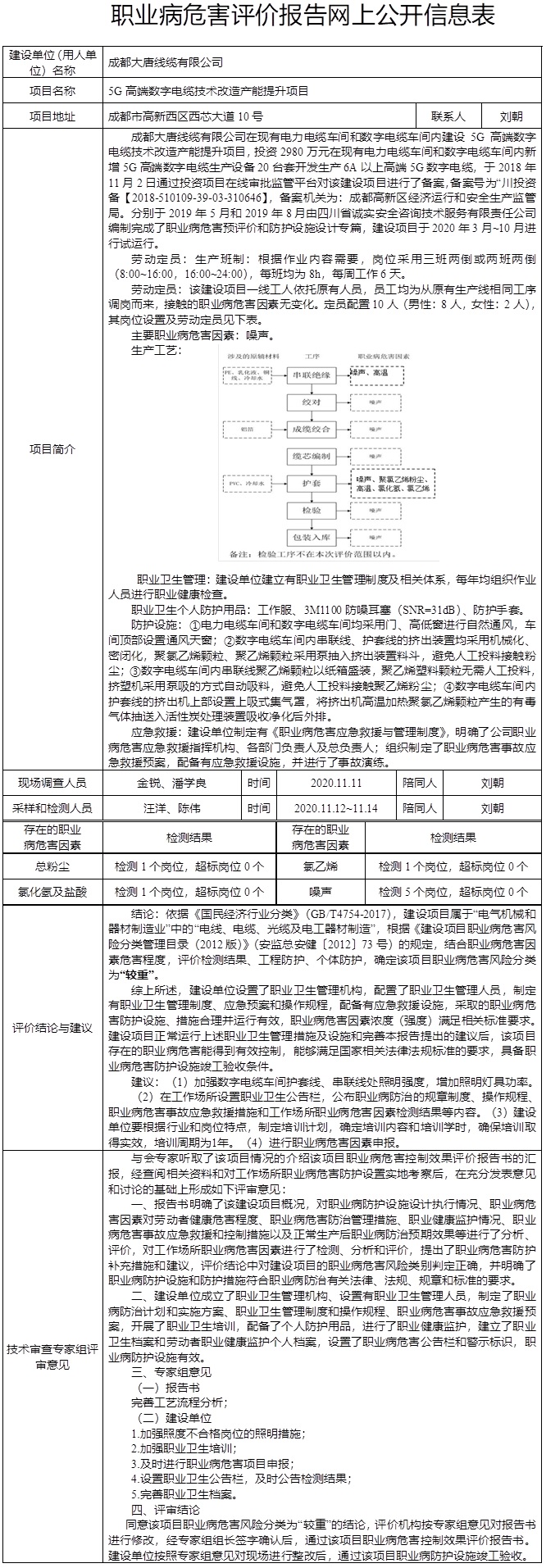 成都大唐線纜有限公司5G高端數字電纜技術改造產能提升項目職業病危害控制效果評價.jpg