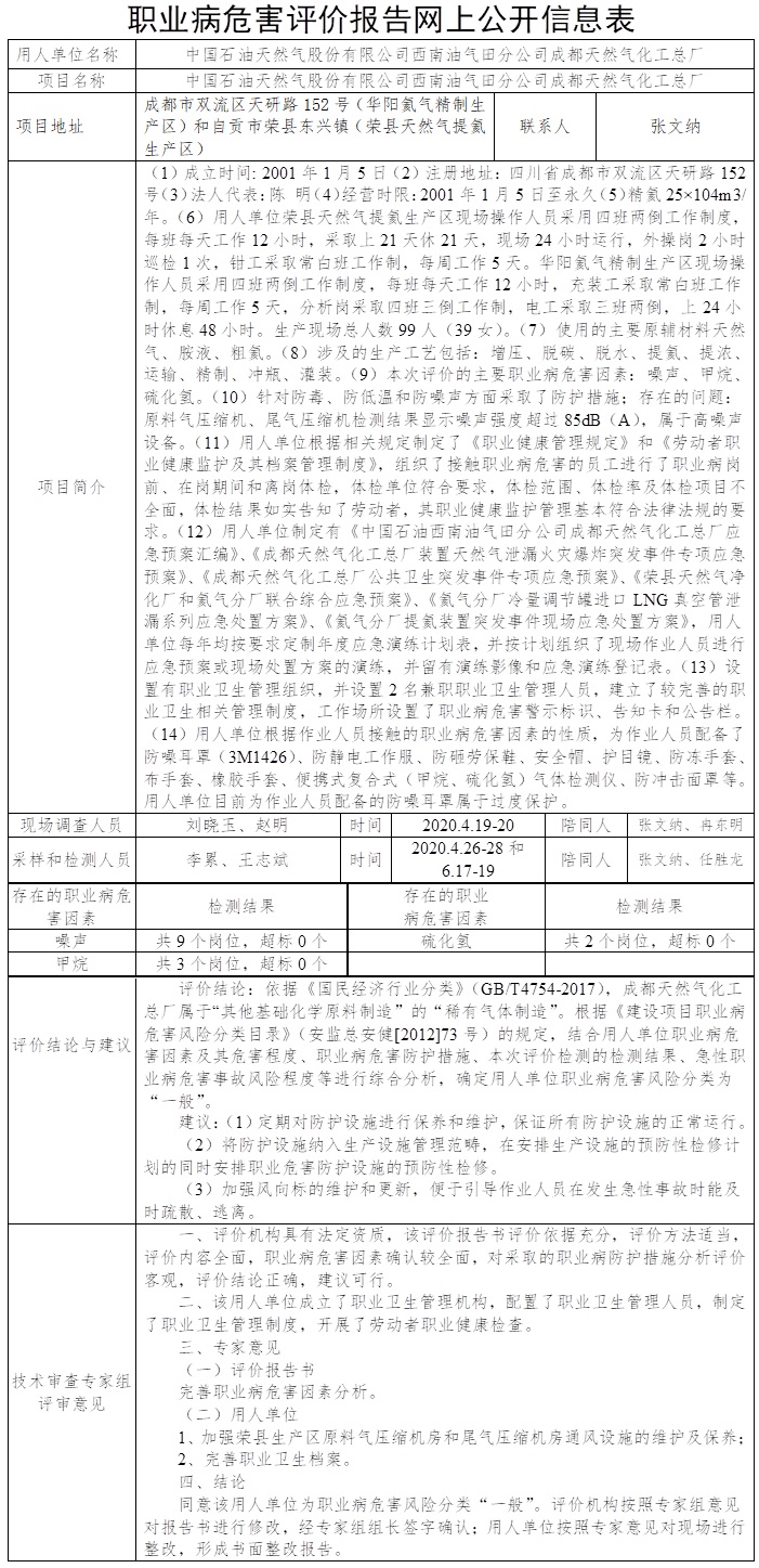 中國石油天然氣股份有限公司西南油氣田分公司成都天然氣化工總廠職業(yè)病危害現狀評價.jpg