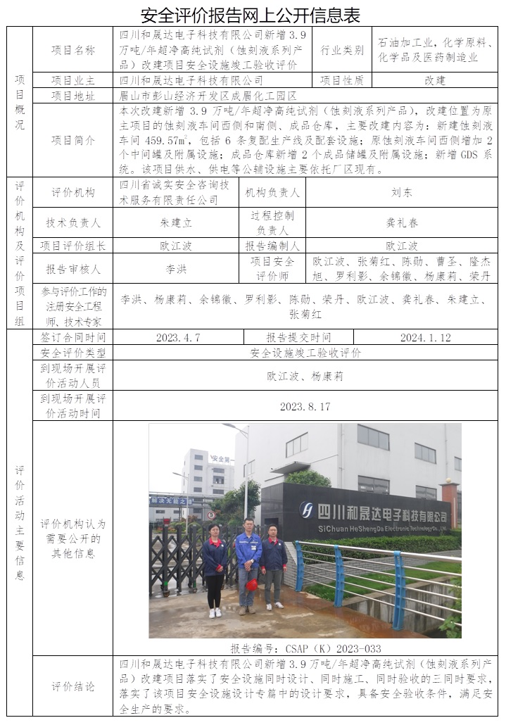 CSAP（K）2023-033 四川和晟達(dá)電子科技有限公司新增3.9萬噸年超凈高純?cè)噭ㄎg刻液系列產(chǎn)品）改建項(xiàng)目安全設(shè)施竣工驗(yàn)收評(píng)價(jià)報(bào)告.jpg