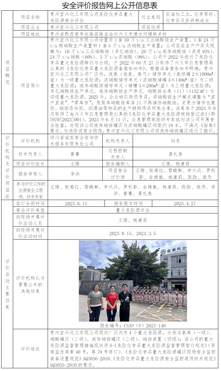 CSAP（P）2023-140 貴州宜興化工有限公司危險化學品重大危險源安全評估報告.jpg